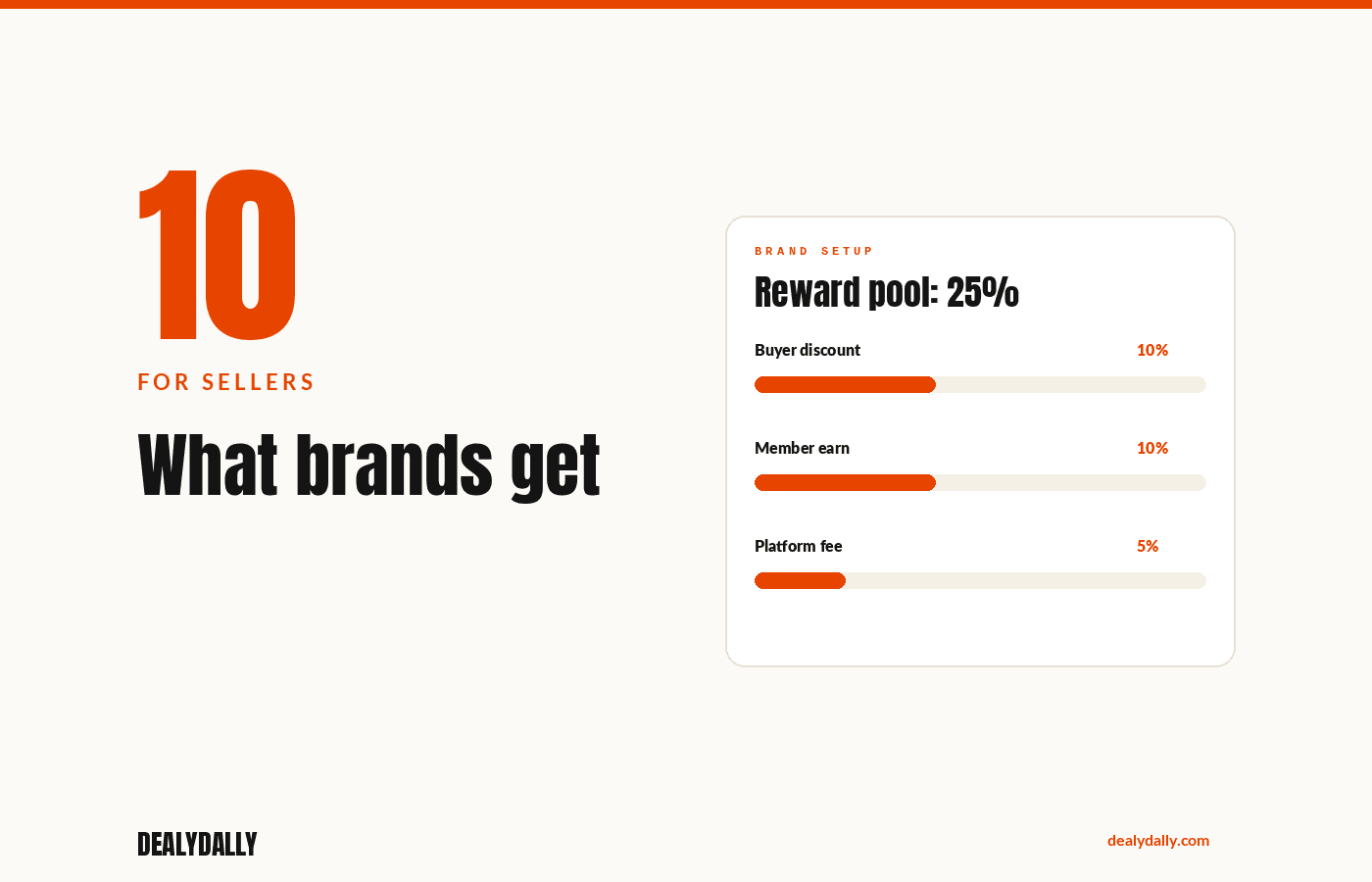Seller setup form showing reward pool, buyer discount, referrer earn